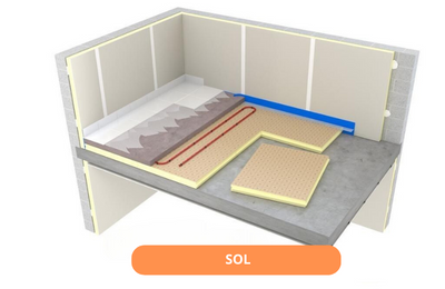 Modèle 3D d’un séjour intérieur avec isolation PU: murs séparés, plancher et doublages, sections de panneaux, conduits et sol isolé. Label “SOL” orange. Modèle 3D d’un séjour intérieur avec isolation PU: murs séparés, plancher et doublages, sections de panneaux, conduits et sol isolé. Label “SOL” orange.
