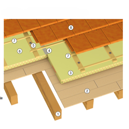 Comment isoler ma toiture inclinée par l'extérieur avec des panneaux en polyuréthane ?