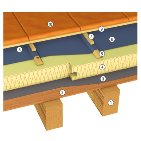 Comment isoler ma toiture inclinée par l'extérieur avec des panneaux en polyuréthane ?