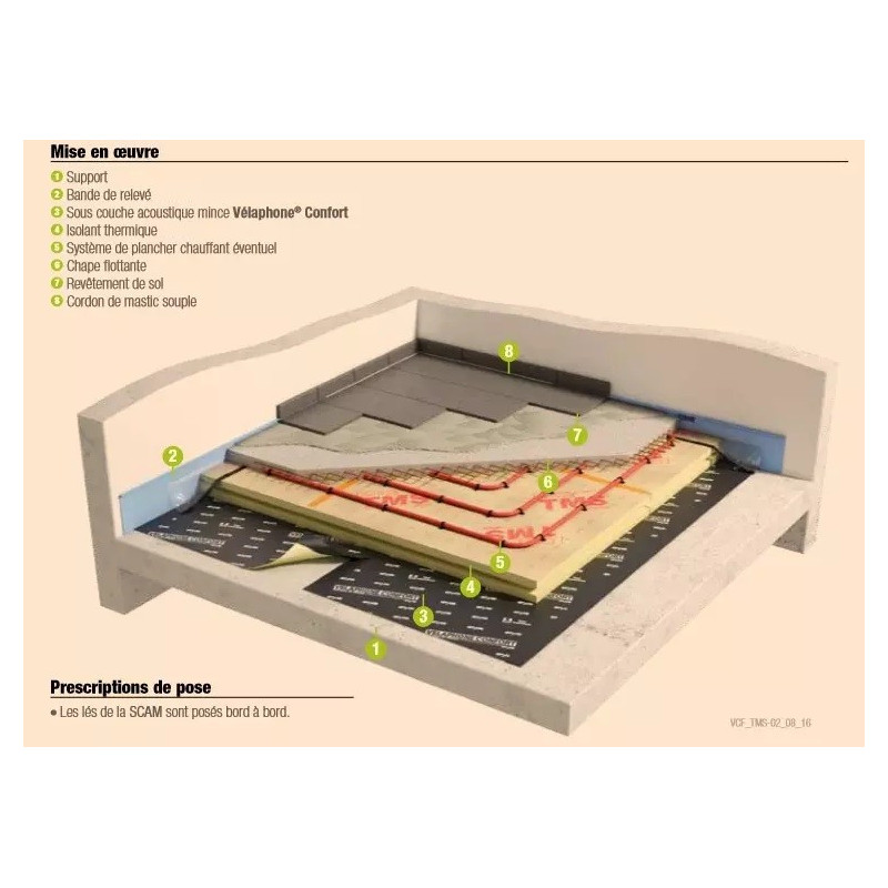 Sous couche accoustique plancher