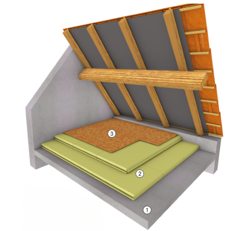 Isolation sol grenier : coupe transversale montrant l’ajout d’isolants (1, 2) sous plancher et isolation pare-vapeur (3) sous toiture.