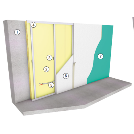 Comment installer un isolant polyuréthane sur mur et sol